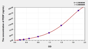 Human PEDF ELISA Kit