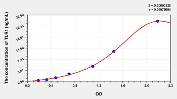 Human TLR1 ELISA Kit