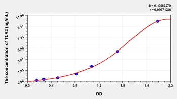 Human TLR3 ELISA Kit