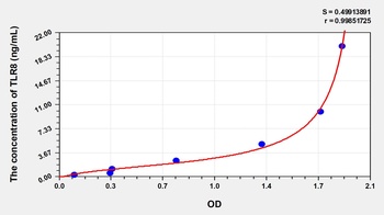 Human TLR8 ELISA Kit