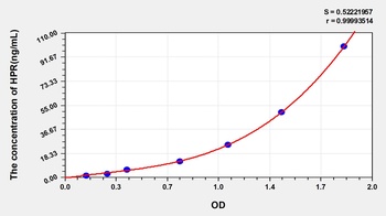 Human HPR ELISA Kit