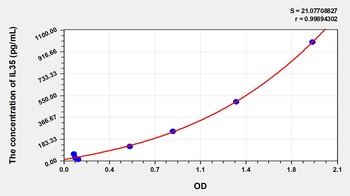 Human IL35 ELISA Kit