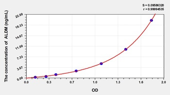 Human ALDM ELISA Kit