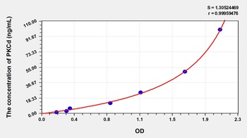 Mouse PKCd ELISA Kit