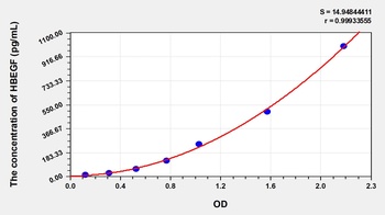 Rat Heparin Binding Epidermal Growth Factor Like Growth Factor (HBEGF) ELISA Kit