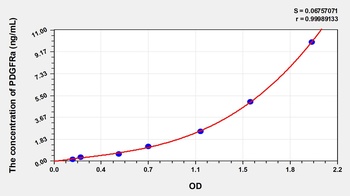 Human PDGFRa ELISA Kit