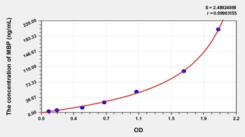 Human MBP ELISA Kit