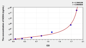 Mouse NOX4 ELISA Kit