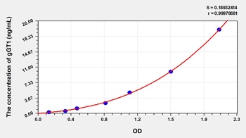 Mouse gGT1 ELISA Kit