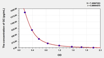 Mouse GC ELISA Kit