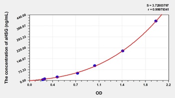 Rat aHSG ELISA Kit