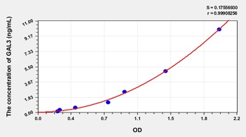 Human GAL3 ELISA Kit