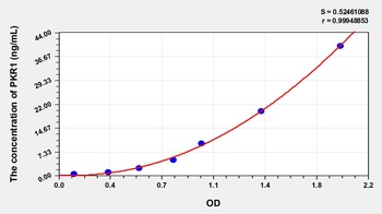 Human PKR1 ELISA Kit