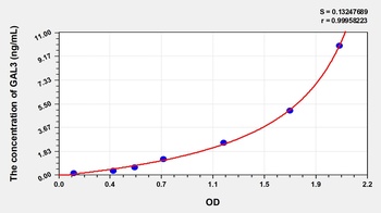 Rat GAL3 ELISA Kit