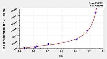 Gallus NGF ELISA Kit