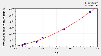 Mouse ELA4 ELISA Kit