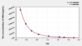 Human NES1 ELISA Kit