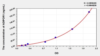 Mouse ADIPOR1 ELISA Kit