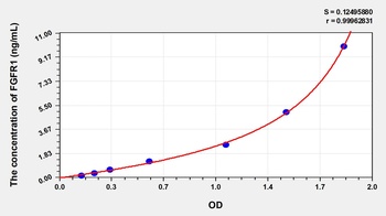 Human FGFR1 ELISA Kit