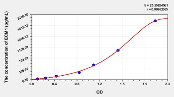 Human ECM1 ELISA Kit