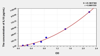 Rabbit IL18 ELISA Kit