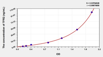 Mouse Transferrin Receptor 2 (TFR2) ELISA Kit