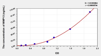 Gallus MMP13 ELISA Kit