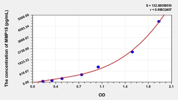 Human MMP15 ELISA Kit