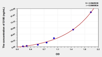 Human S100 ELISA Kit