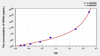 Mouse NPHN ELISA Kit