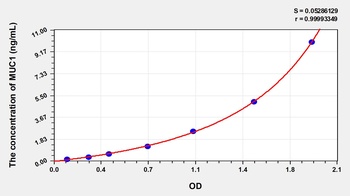 Mouse MUC1 ELISA Kit