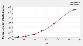 Rabbit IL8Ra ELISA Kit