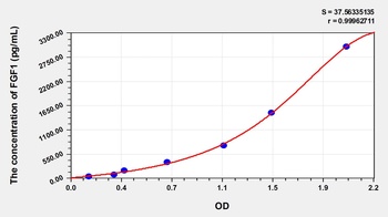 Chicken Fibroblast Growth Factor 1, Acidic (FGF1) ELISA Kit