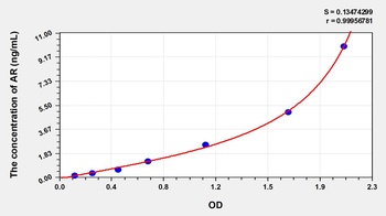 Mouse AR ELISA Kit