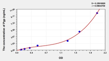 Mouse Permeability Glycoprotein (Pgp) ELISA Kit