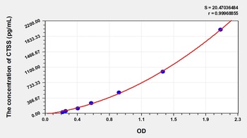 Mouse CTSS ELISA Kit