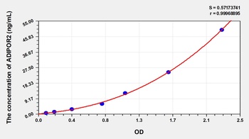 Human Adiponectin Receptor 2 (ADIPOR2) ELISA Kit