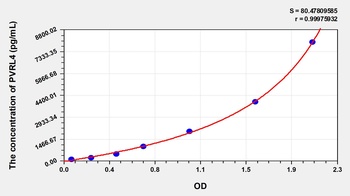 Human PVRL4 ELISA Kit