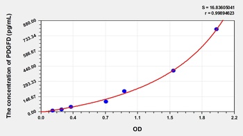 Human PDGFD ELISA Kit