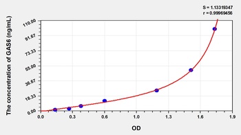 Mouse GAS6 ELISA Kit