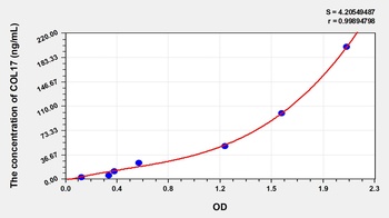 Human COL17 ELISA Kit