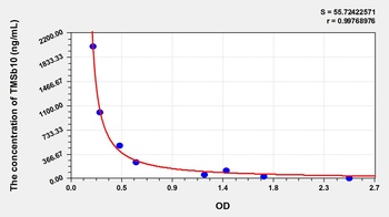 Human TMSb10 ELISA Kit