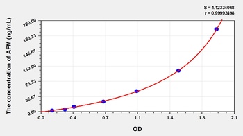 Human AFM ELISA Kit