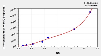 Human MFGE8 ELISA Kit