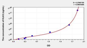 Human KLK2 ELISA Kit