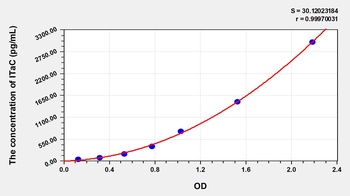 Rat Interferon Inducible T-Cell Alpha Chemoattractant (ITaC) ELISA Kit