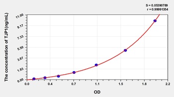 Human Tight Junction Protein 1 (TJP1) ELISA Kit