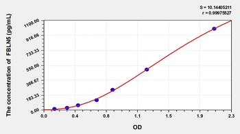 Human FBLN5 ELISA Kit