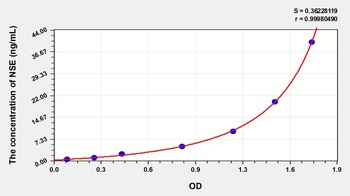 Rabbit NSE ELISA Kit