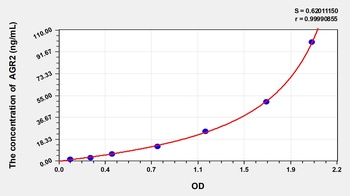 Human Anterior Gradient Protein 2 (AGR2) ELISA Kit